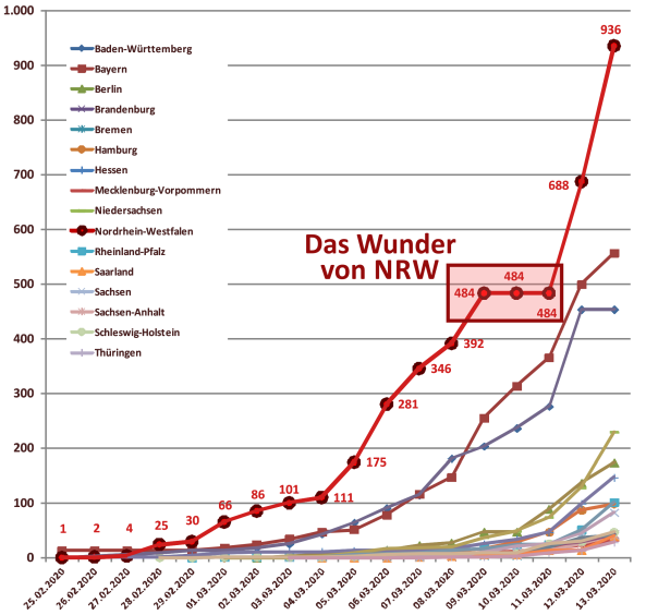 Graf-covid-19-1