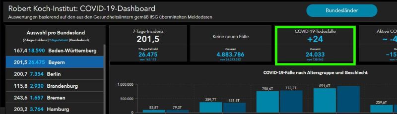 Fehlerhafte Daten Bayern 29.05.2022 - 3:25 morgens