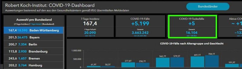Fehlerhafte Daten Baden-Würtemberg 29.05.2022 - 3:25 morgens