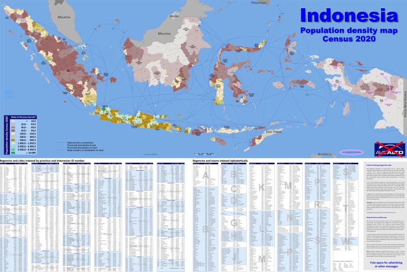 Census 2020 IDN