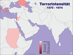 Terror-intensity