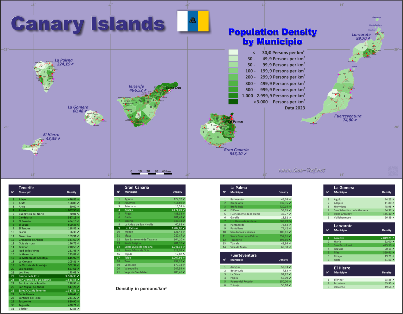 Mapa Islas Canarias Divisin administrativa - Densidad de población 2023