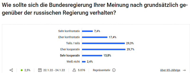 Erwartungen Russlandpolitik